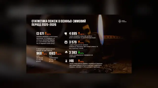 У ДСНС нагадали правила безпеки під час відключень світла