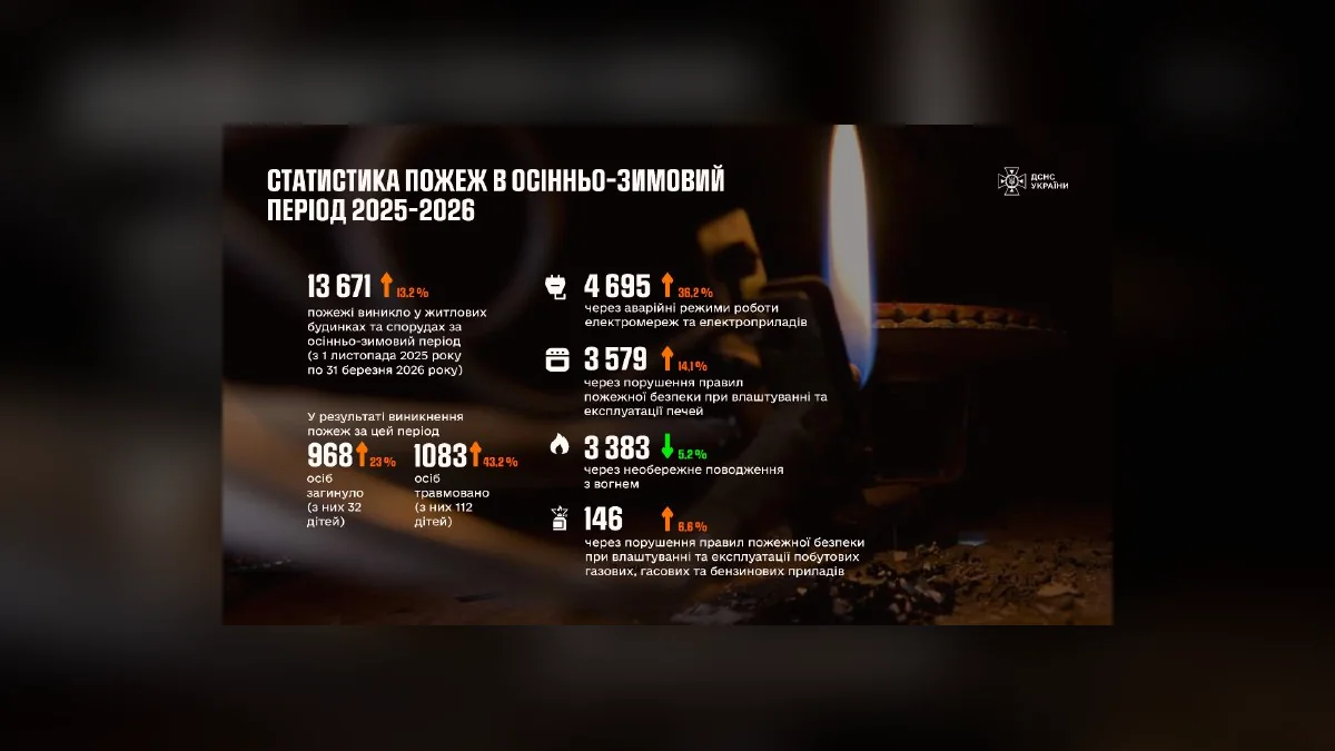 У ДСНС нагадали правила безпеки під час відключень світла