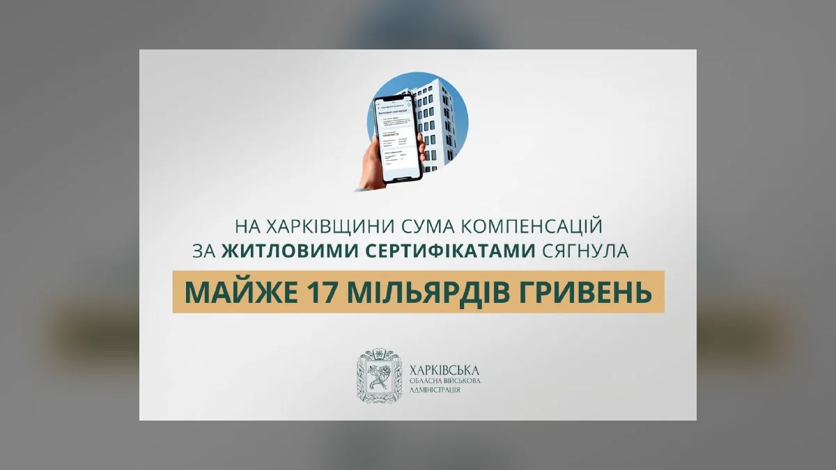 На Харківщині сума житлових сертифікатів сягнула майже 17 млрд грн