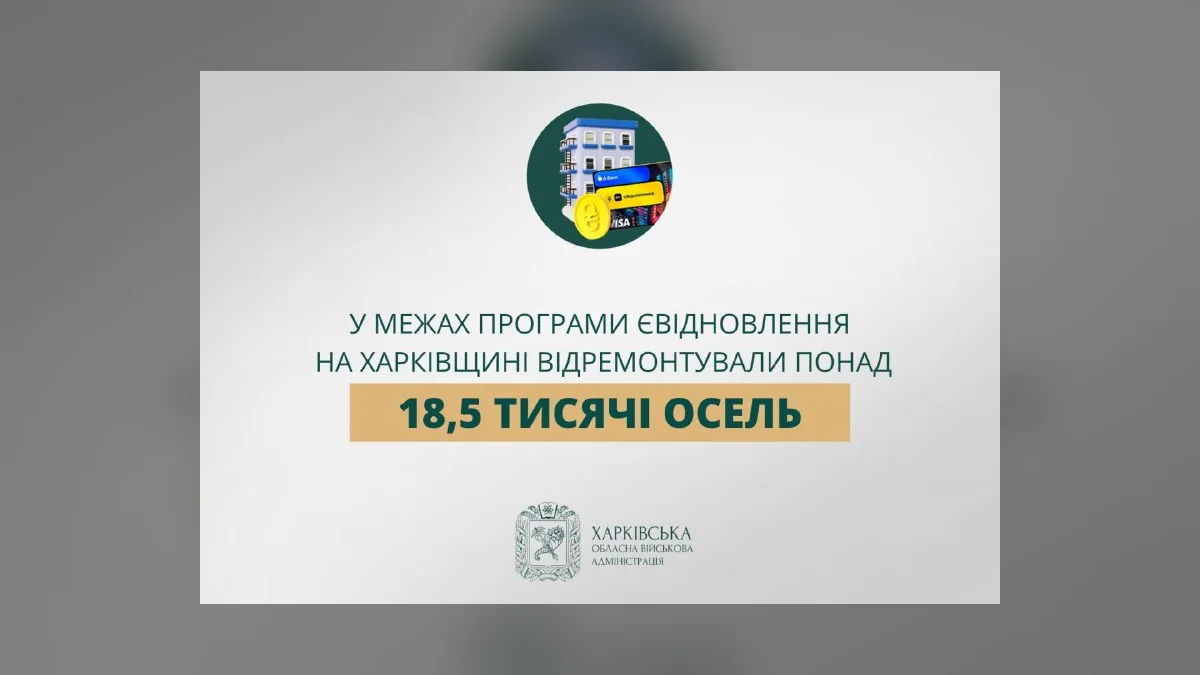 У Харкові та області за єВідновленням відремонтували понад 18,5 тисячі осель