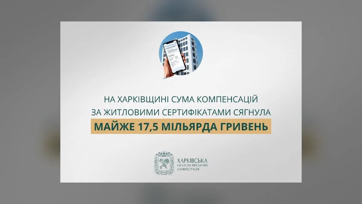 На Харківщині сформували житлових сертифікатів на майже 17,5 млрд грн за єВідновленням